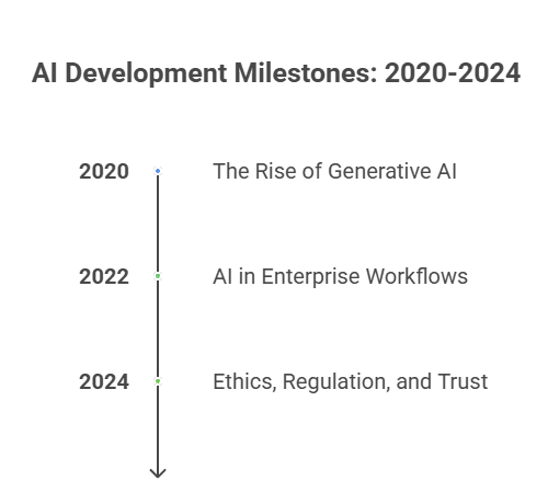 AI TOOLS 2025 