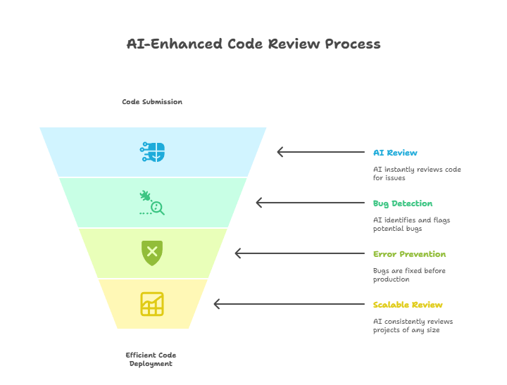 ai-code-review-tools-chart